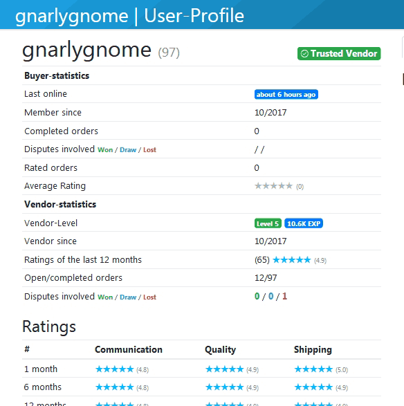 Nightmare Market Darknet