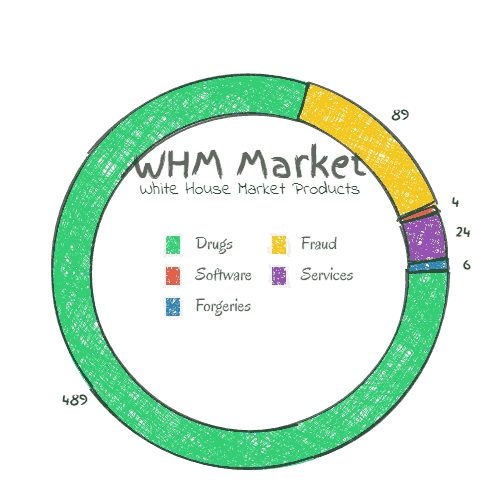 A colorful circle featuring various words created by web designers Kenya.